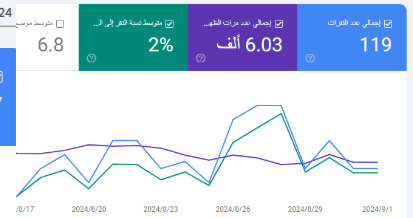 موقع إدارة محلات الذهب