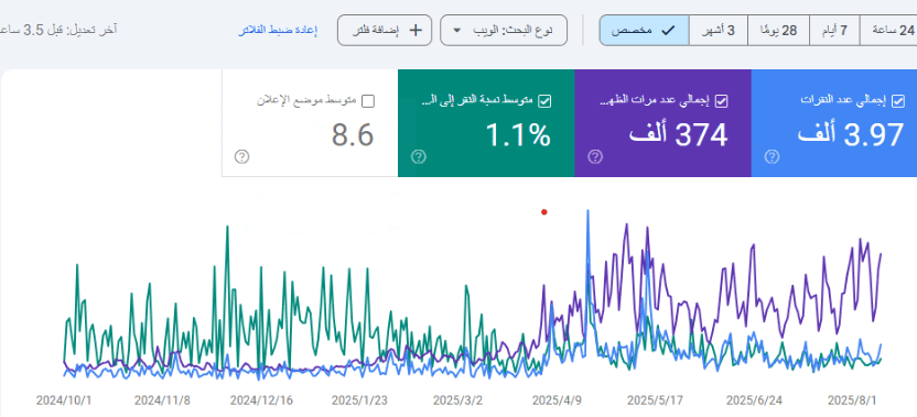إدارة محلات ذهب