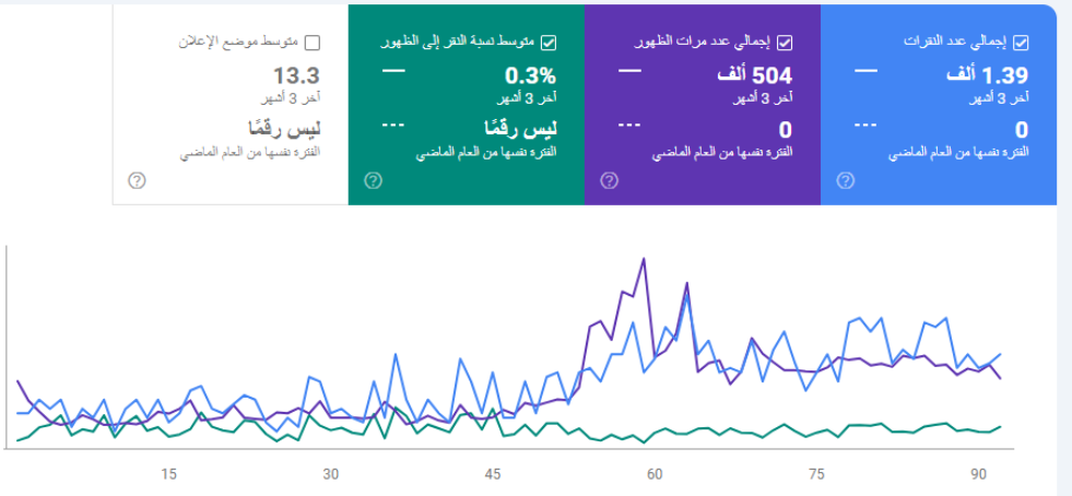 سيو موقع سياحي