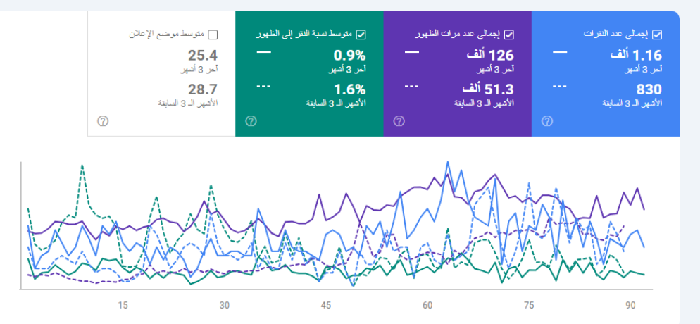 سيو موقع سياحي